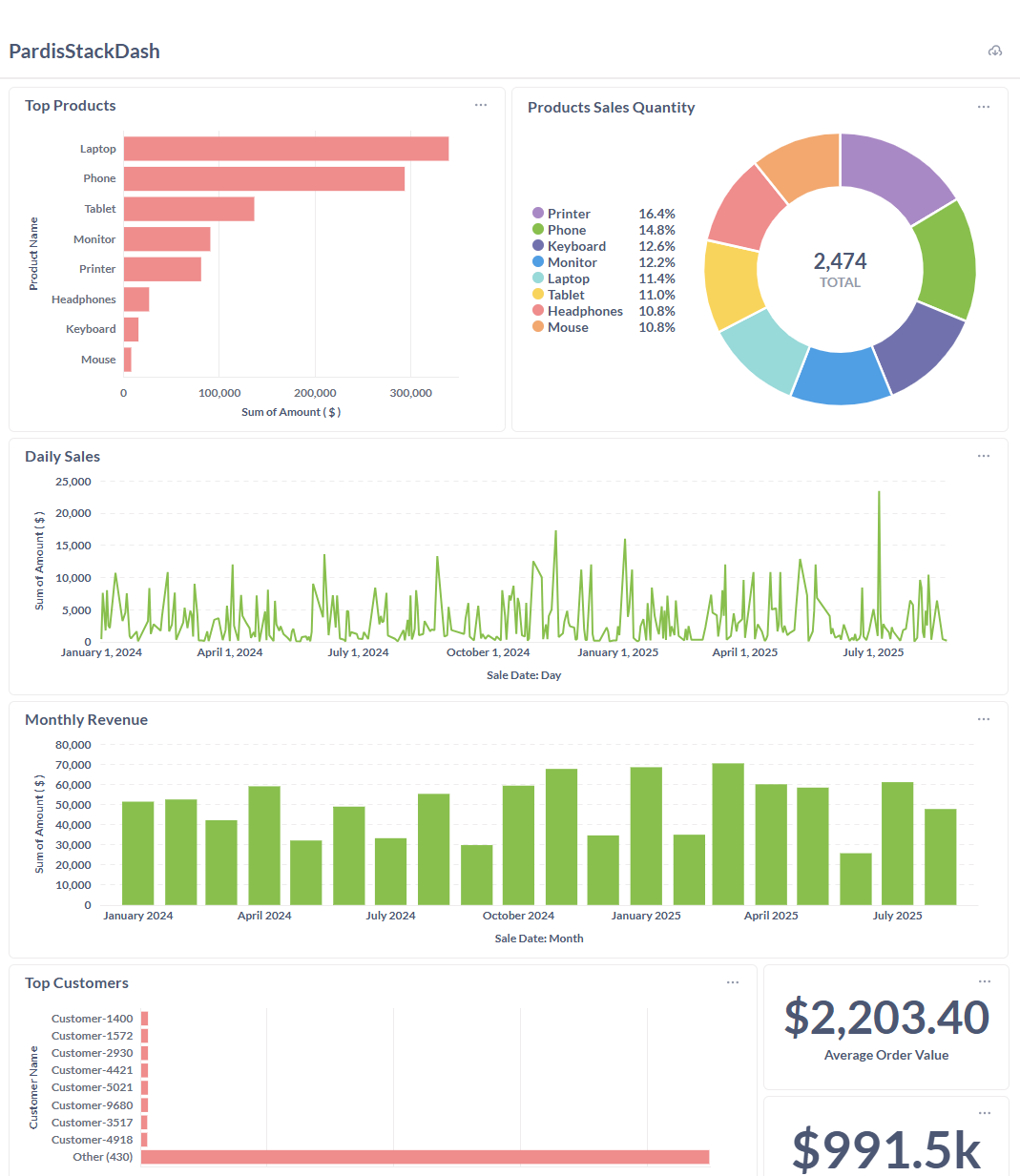 Dashboard demo